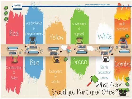 在城阳办公室设计中选什么颜色对人的心理比较好呢？